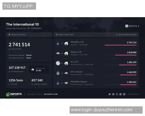 2026电竞新闻S15赛季LOL赛事分析RNG边路渗透策略与CSGO热点解读
